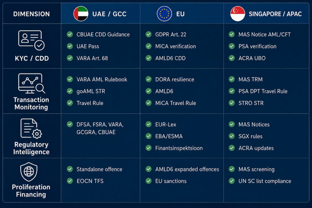 cross jurisdiction compliance